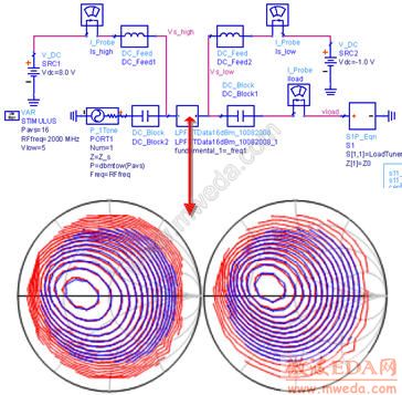 Simulated versus Measured