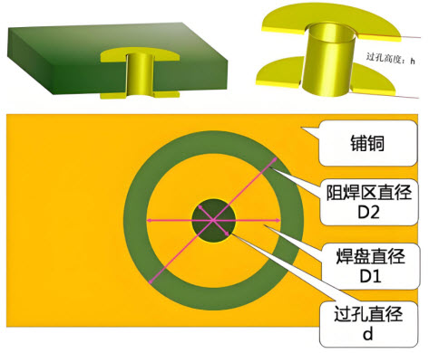 PCB過(guò)孔寄生電感計(jì)算器