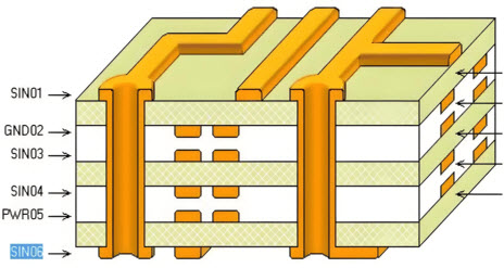 PCB走線(xiàn)載流能力和溫升計(jì)算器