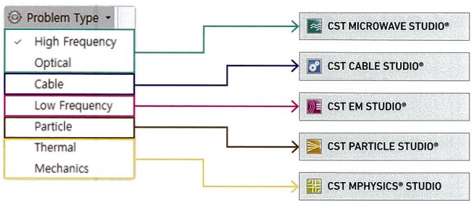 CST基礎013-設置求解問題類型