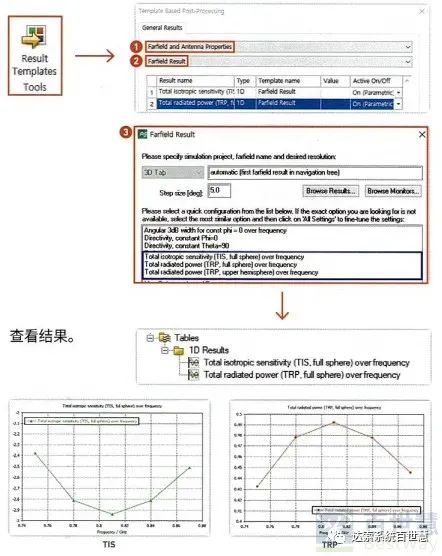 CST基礎059-后處理模板計算天線TRP、TIS