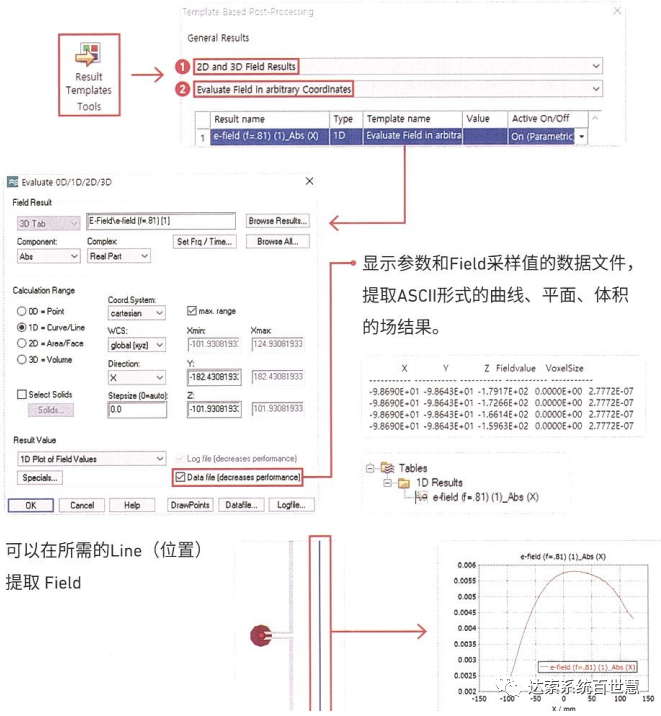 CST基礎062-任意坐標系中提取0D/1D/2D/3D場結(jié)果