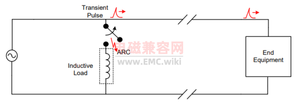 電快速瞬變（EFT）抗擾度的設(shè)計考慮