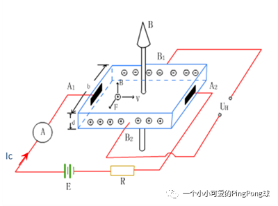 電流傳感器之精密電阻