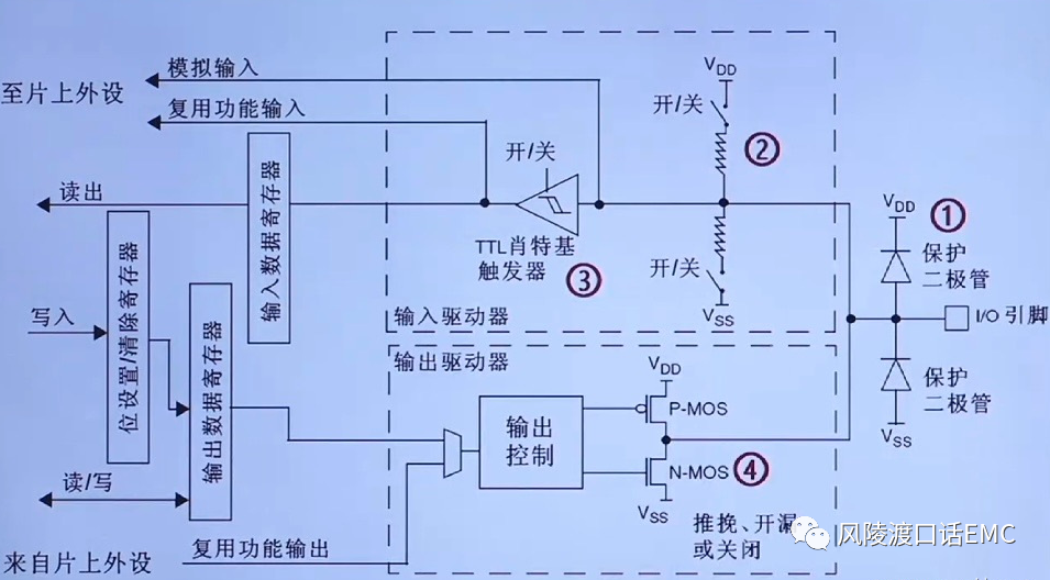 GPIO信號(hào)介紹