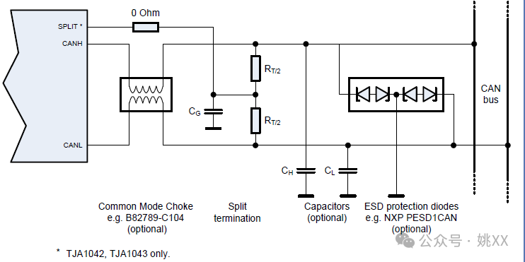 關(guān)于高速CAN總線的PCB layout要點(diǎn)