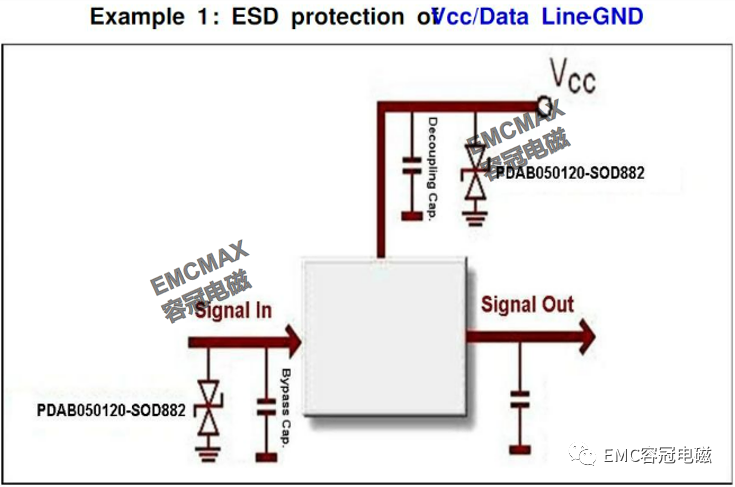 實(shí)戰(zhàn)經(jīng)驗(yàn)：PCB板的ESD保護(hù)電路設(shè)計(jì)