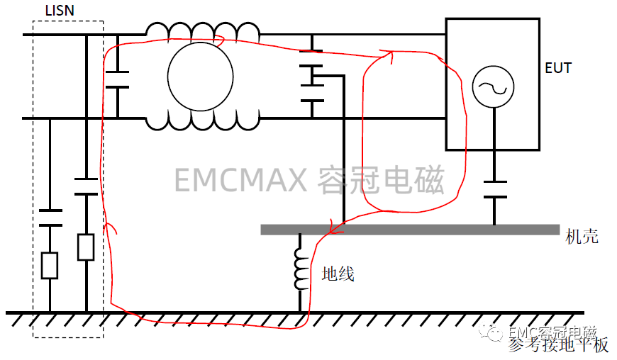 為什么傳導(dǎo)騷擾測(cè)試去掉接地線結(jié)果會(huì)變好？