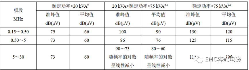 傳導(dǎo)CE測(cè)試平均值數(shù)據(jù)是否還需終測(cè)？