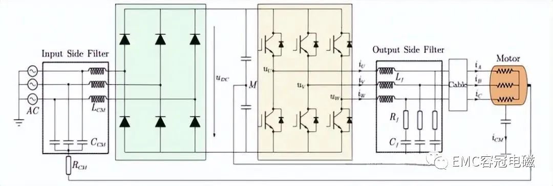 電機驅(qū)動系統(tǒng)的奧秘：如何在提高頻率的同時抑制噪聲（二)