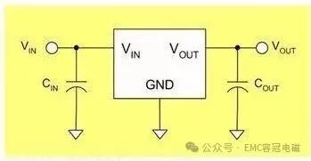 你知道LDO與DC-DC器件的區(qū)別嗎？