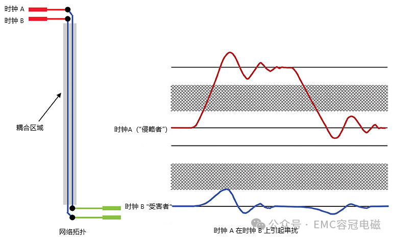 什么是串?dāng)_？如何減少串?dāng)_？