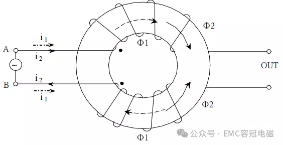 開(kāi)關(guān)電源共模濾波電感計(jì)算其實(shí)并不難！